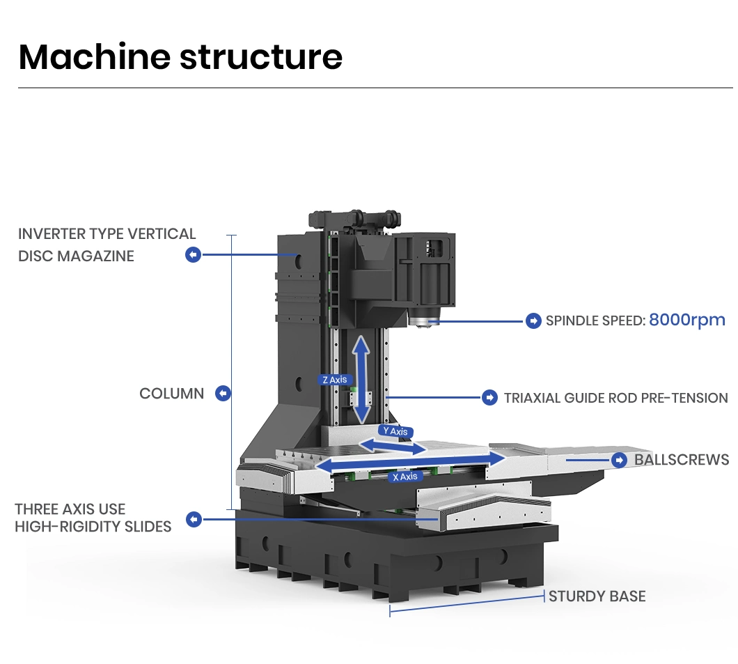 Jtc Tool 1500 Table Travel X mm Moving Column Machining Center Manufacturing Vmc1060 New CNC Vmc Wholesale China Double Column Vmc for Sale